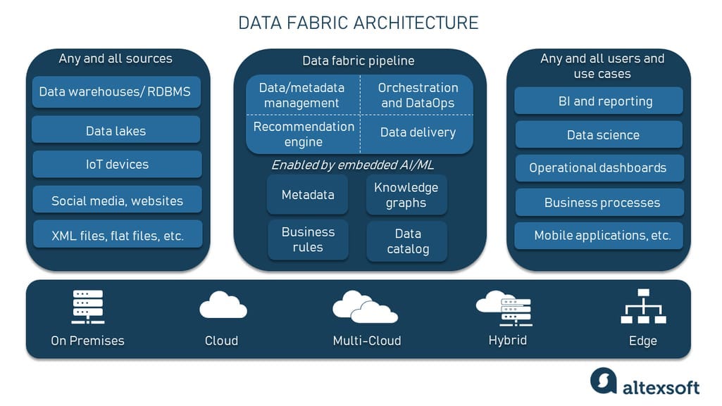How JPMorgan Chase built a data mesh architecture to drive significant  value to enhance their enterprise data platform