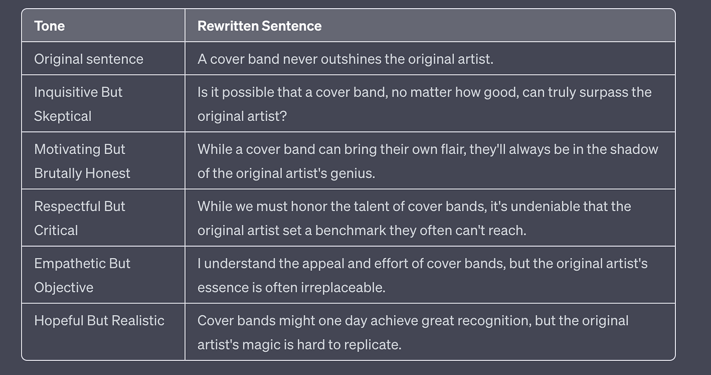Start Strong: 7 Must Follow Steps For Clear, Stress-Free Writing | by  Nicolas Cole | Medium