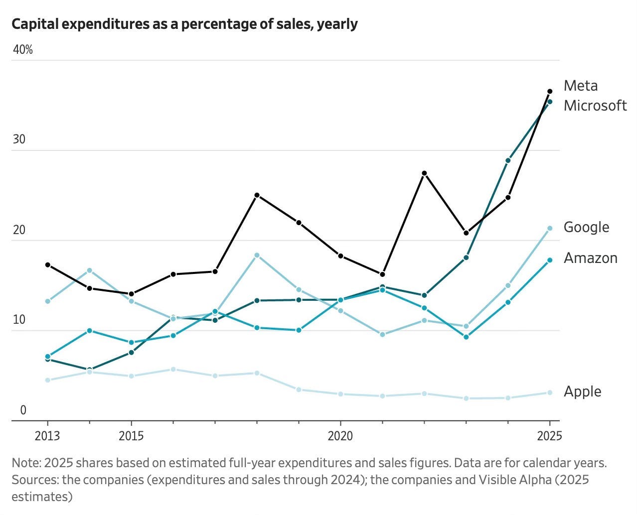 Figma, Four Trillion Club, and Market Chaos. | by Vipulesh Thiyagarajah |  Medium