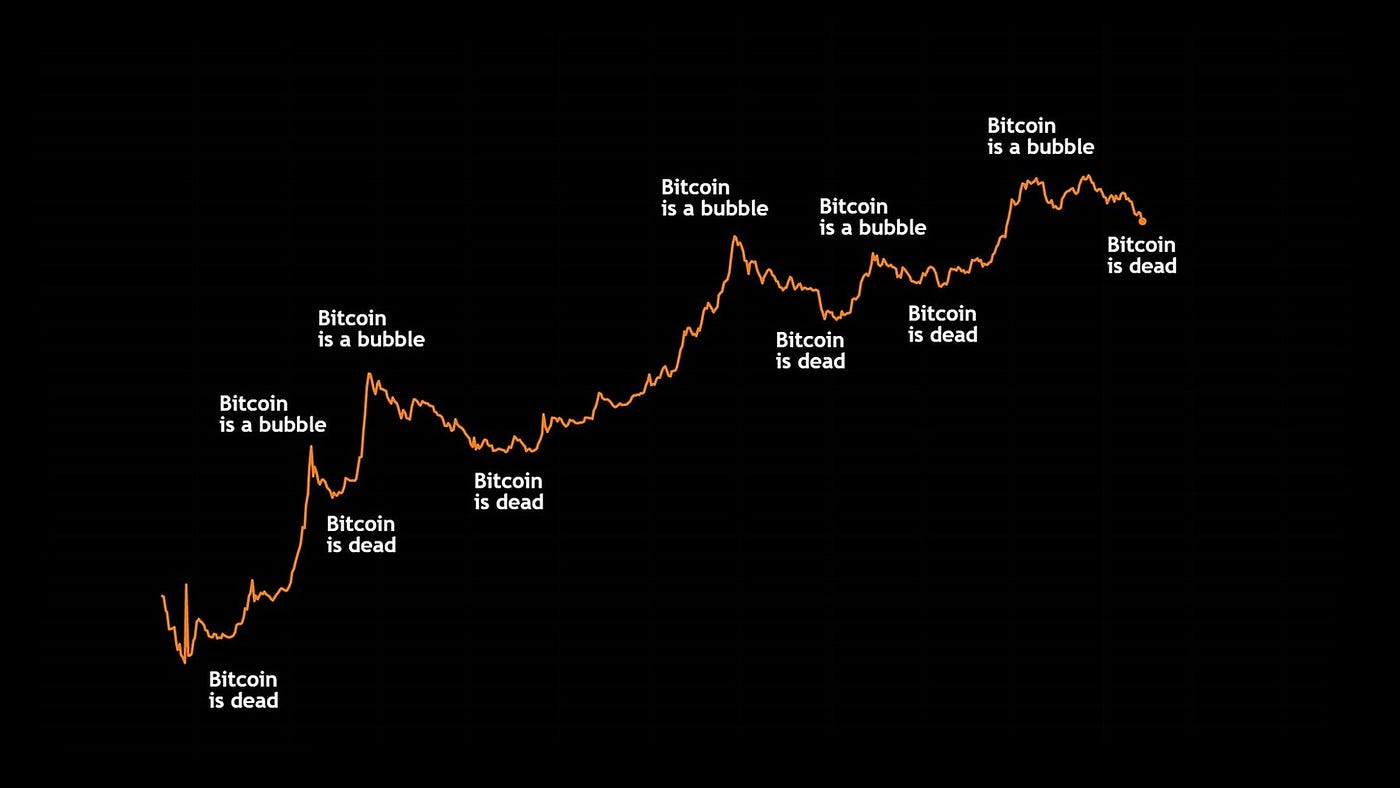 Bitcoin is Dead. Again.. The Media Has Spoken. | by Rick Mulvey | Coinmonks  | Medium