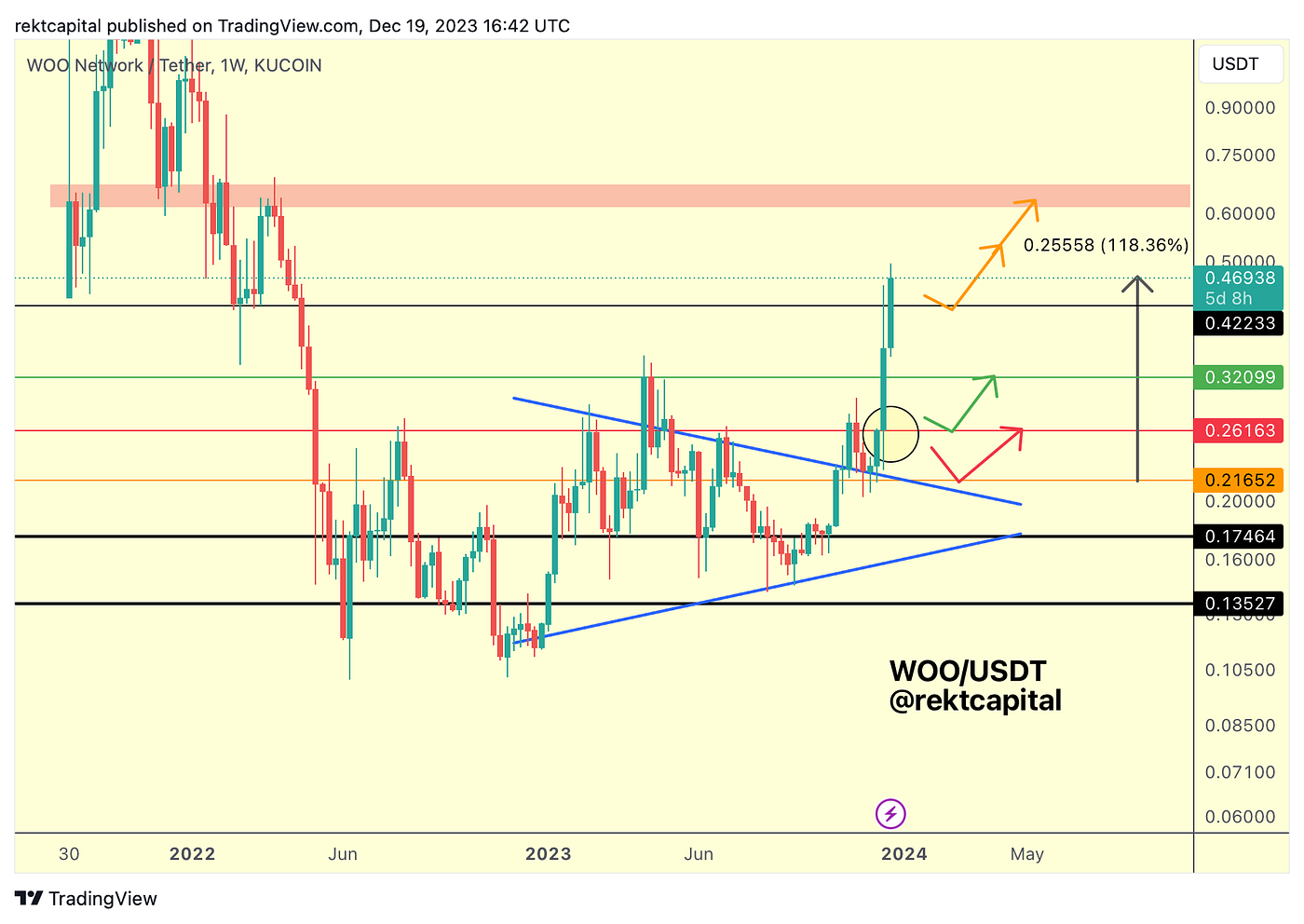 Premium Investor Report #282 - - 2026 Premium Investor Report #282 - - 2026