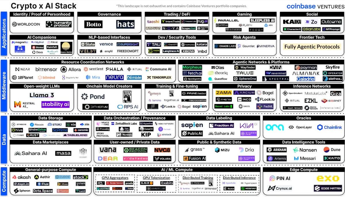 Crust Devlog | October 1st — October 31st, 2024 | by Crust Network |  CrustNetwork | Medium