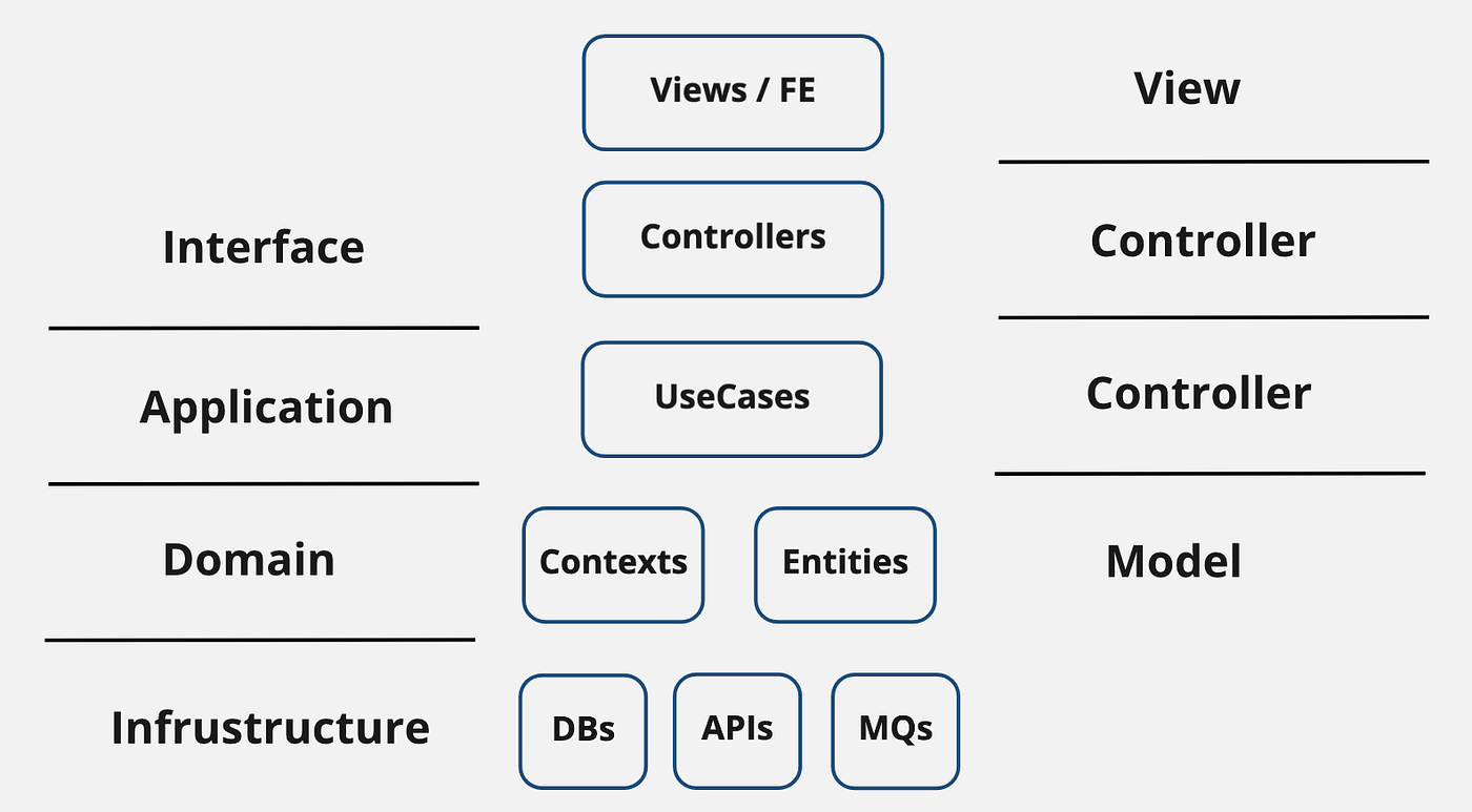 application layer diagram