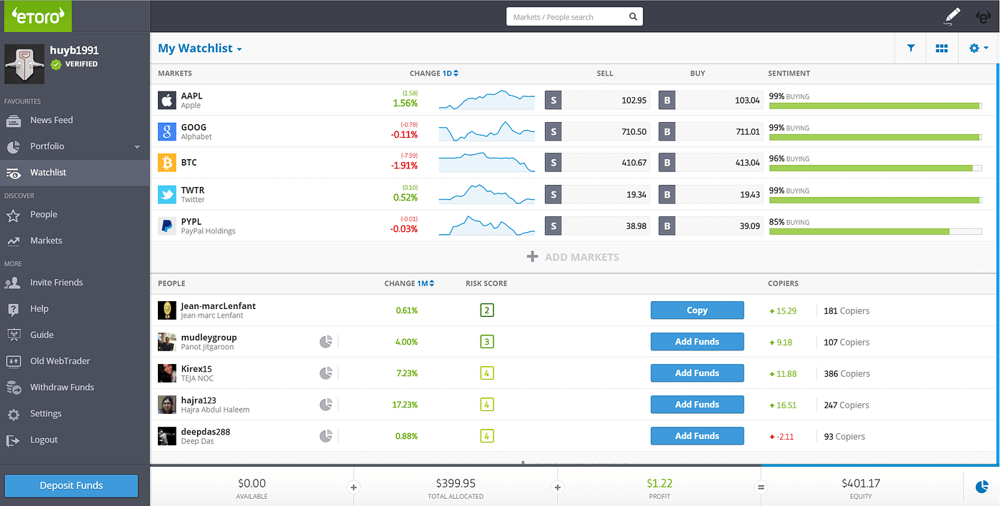 eToro Review — The Social Trading and Investment Network | by John Ashby |  Medium