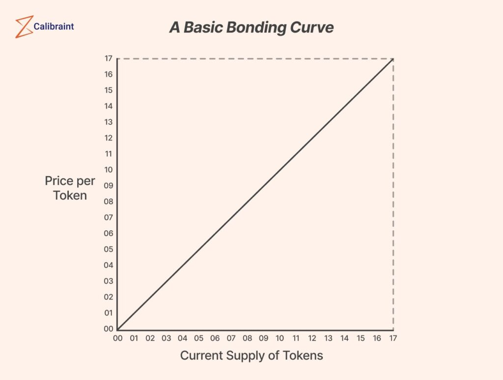 Maximal Extractable Value (MEV): A Tale As Old As Time | by Julia Ofoegbu |  Medium