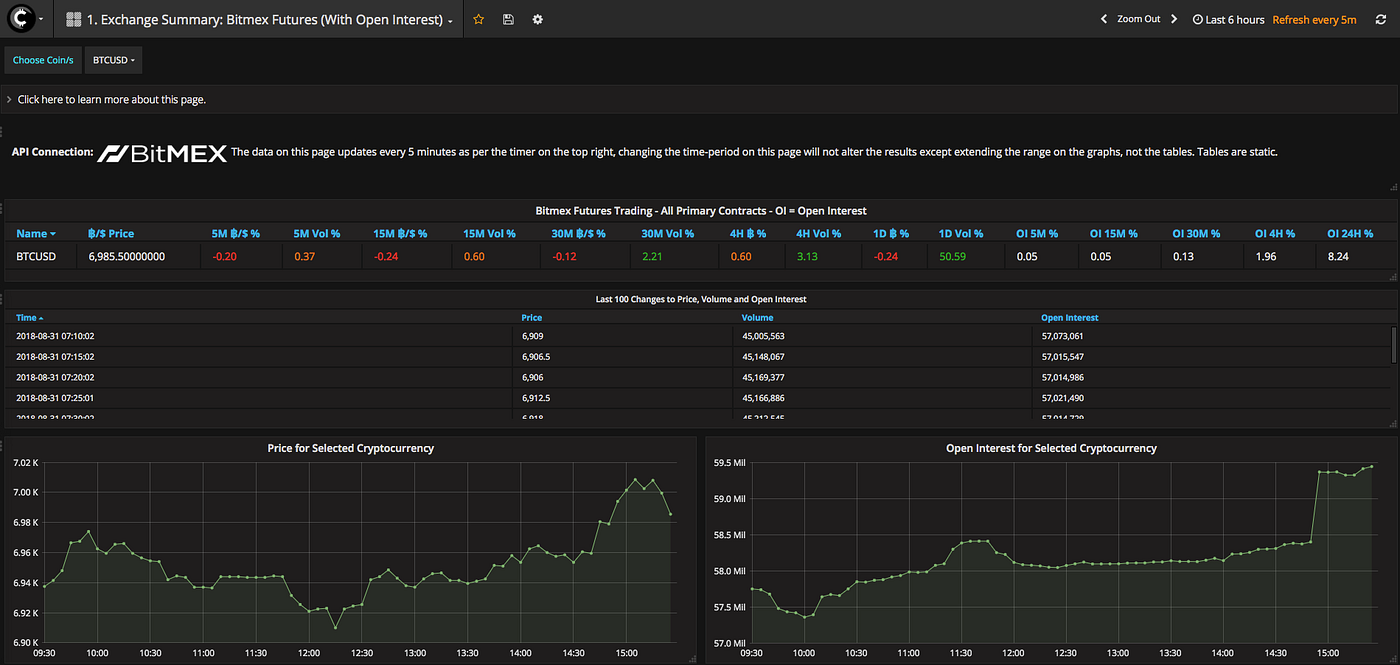 Bitmex Trading Tool by Cryptolume | by Cryptolume | Medium