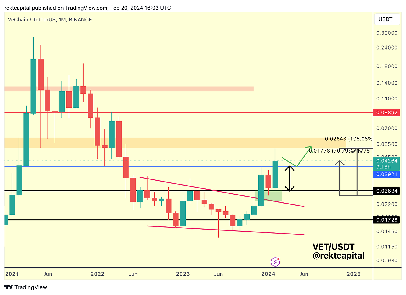 Premium Investor Report #298 - - 2026