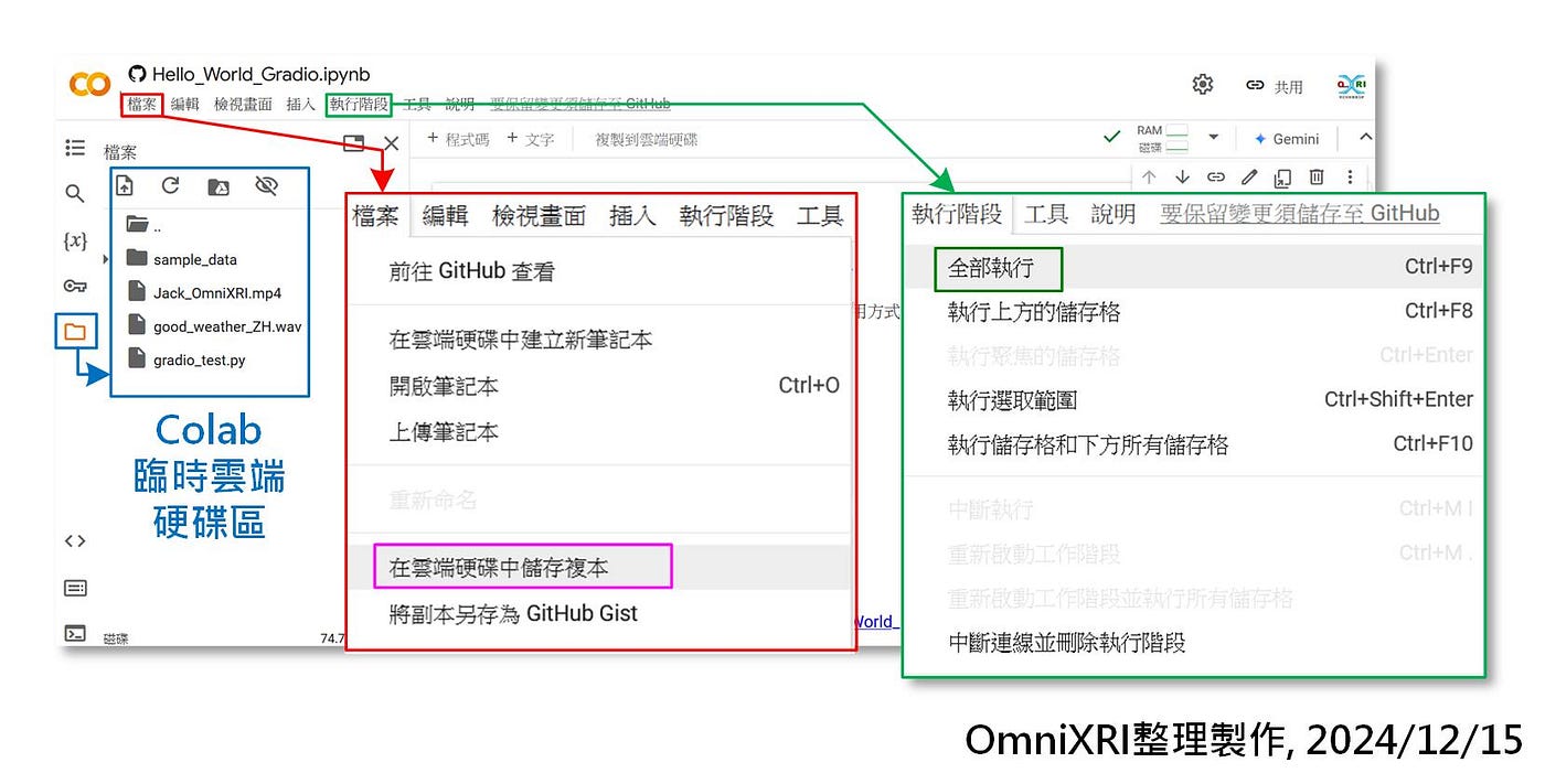 Fig. 1 Google Colab 工作及執行畫面。(OmniXRI整理製作, 2024/12/15)
