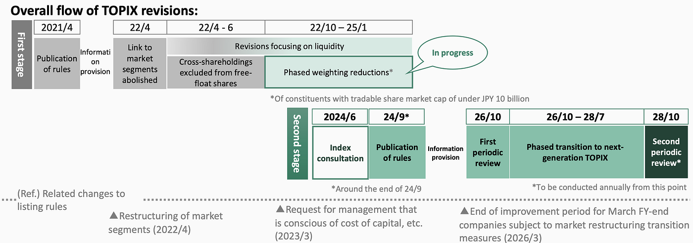 Japan FinTech Observer #69. Welcome to the sixty-ninth edition of