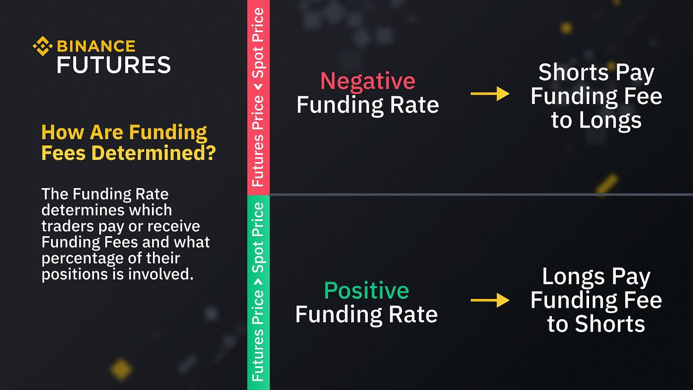 How to Build an Arbitrage Trading Bot with Fundings (Using Python) | by  Trading & Investment Strategies | Medium