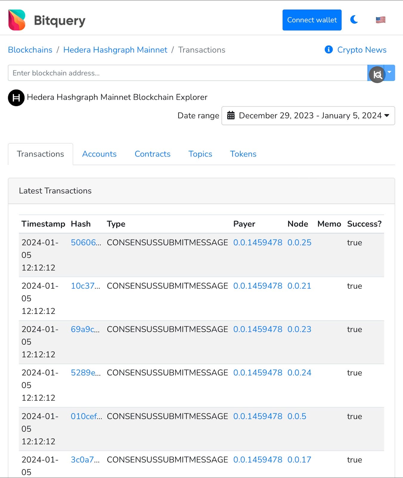 Top Hedera API | Coinmonks