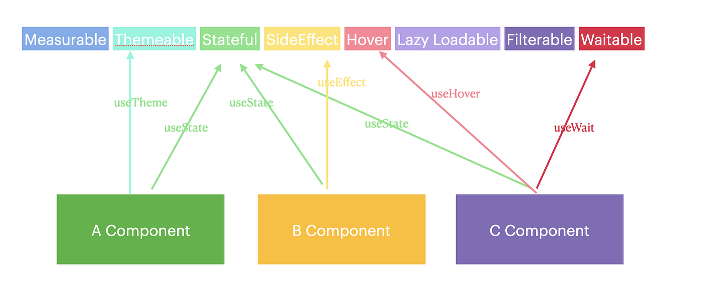 React Hooks — useEffect Nedir?. Hook konusunda seriye devam