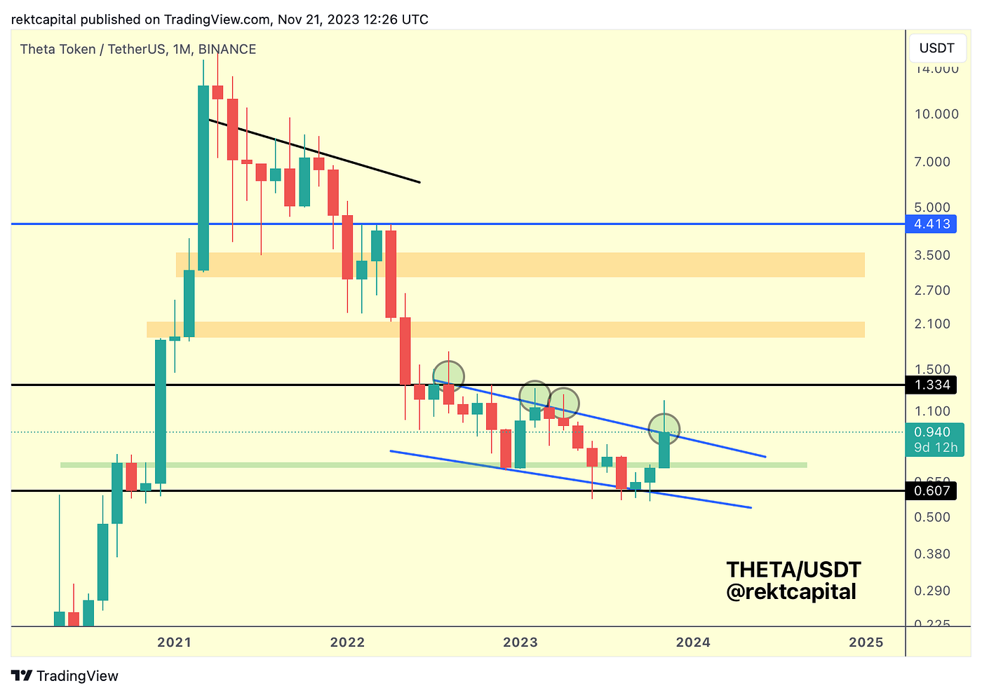 Chart 4