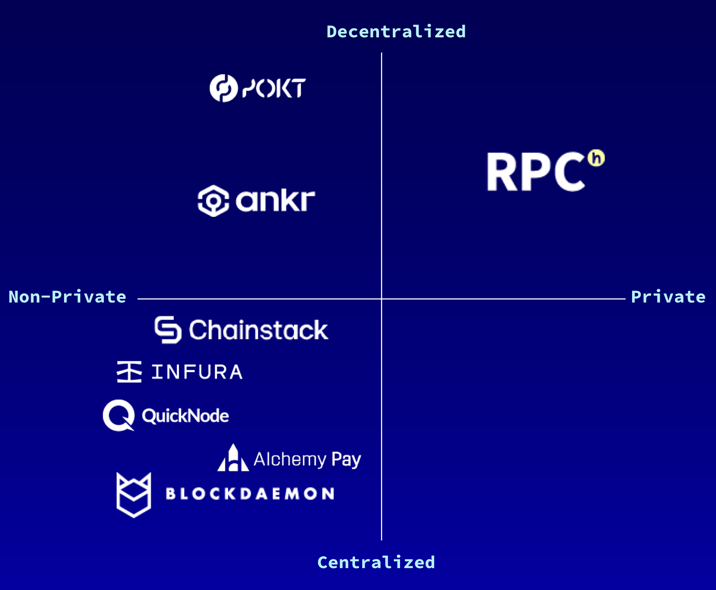 RPCh — Your first private Ethereum RPC provider | by Rik Krieger, Serial  Entrepreneur | HOPR | Medium