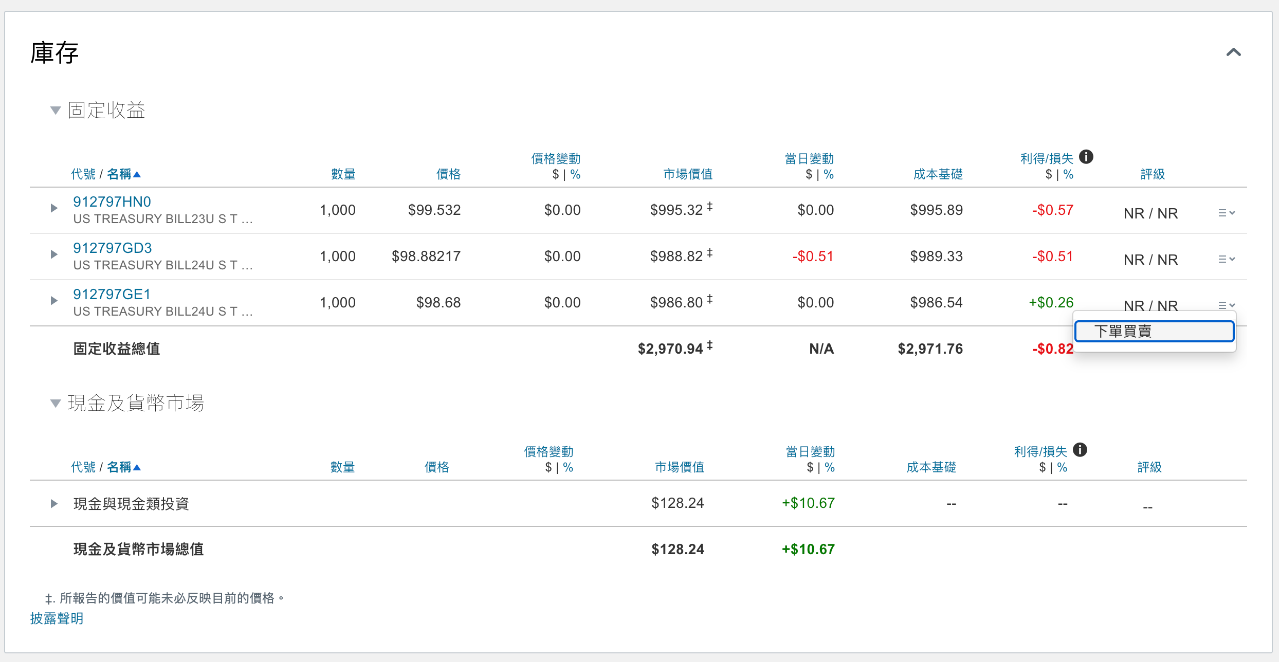 如何通过嘉信理财在二级市场买卖美债美股和ETF — 2023.11.4 - Phyrex Ni - Medium
