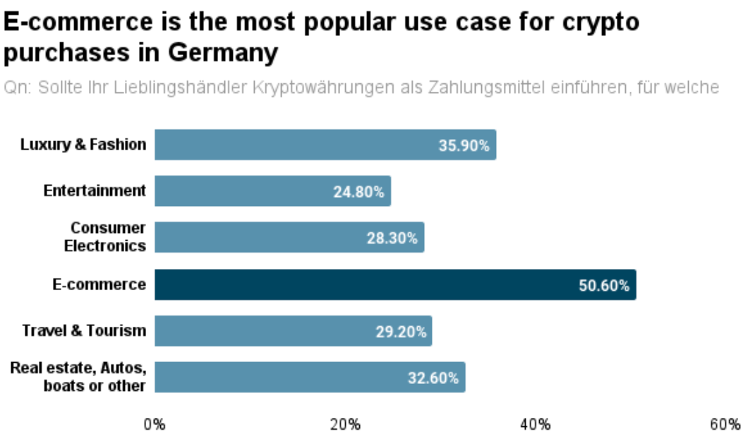German Crypto Market Report