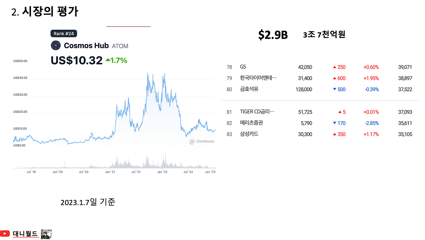 코스모스(Cosmos) ATOM 프로젝트 분석. 크립토 투자의 정석, 코스모스 유뷰트 영상 | by Danny Kim | Medium