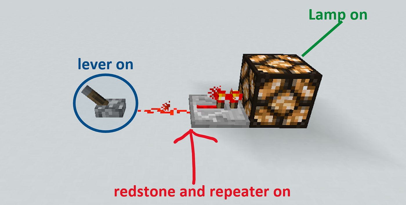 Building Digital Logic Circuits in Minecraft, by Aiden Li