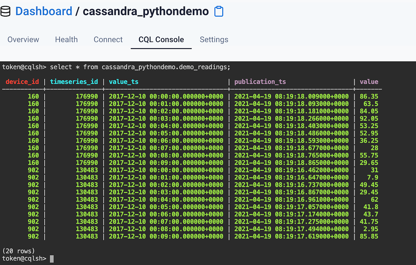 DataStax on LinkedIn: #python #apachecassandra