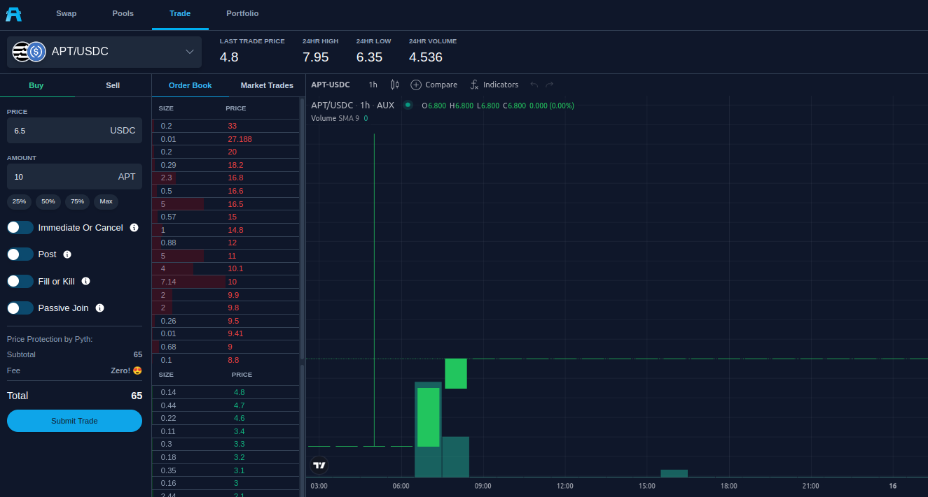 Best DeFi on Aptos: 20+ dApps you should know | by Pontem Network | Pontem  Network
