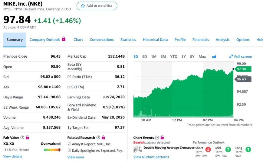 How To Read A Stock Table?. by SHAHEEDA ABDUL KADER/JUNE 16, 2020 | by  Shaheeda Abdul Kader | Medium