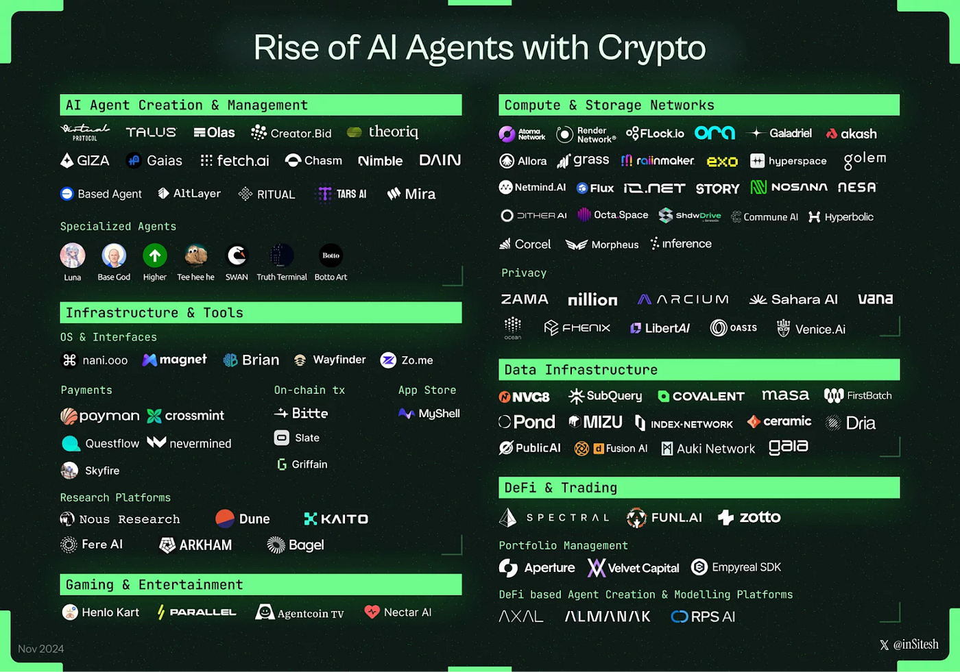 AI GOATed This Memecoin, So Can Your Brand | by Cryptorsy Ventures | Medium