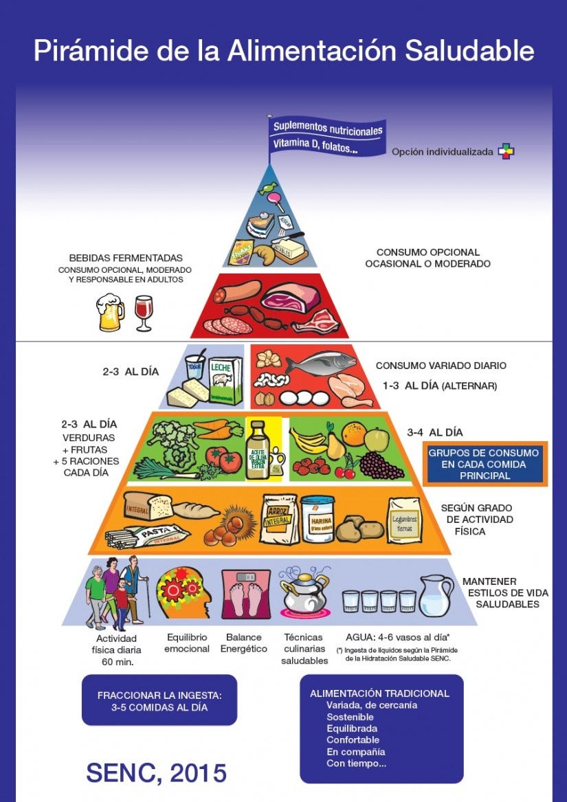 Cómo Realizar una Pirámide Nutricional en Cerámica, image size:825x1167