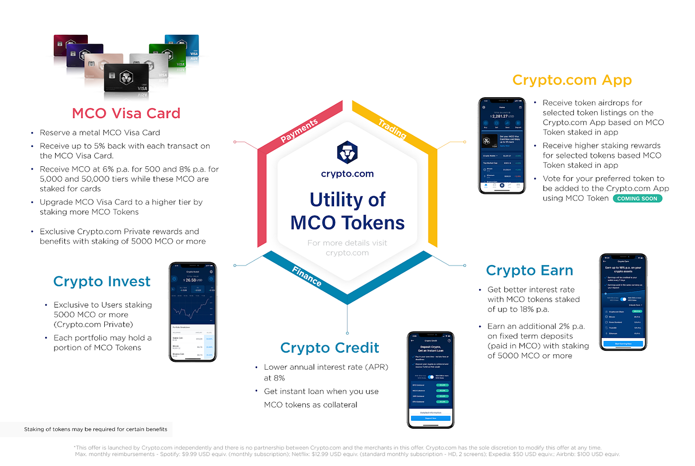 RECAP — AMA with Crypto.com. Past few days have been quite eventful… | by  CoinDCX | CoinDCX | Medium