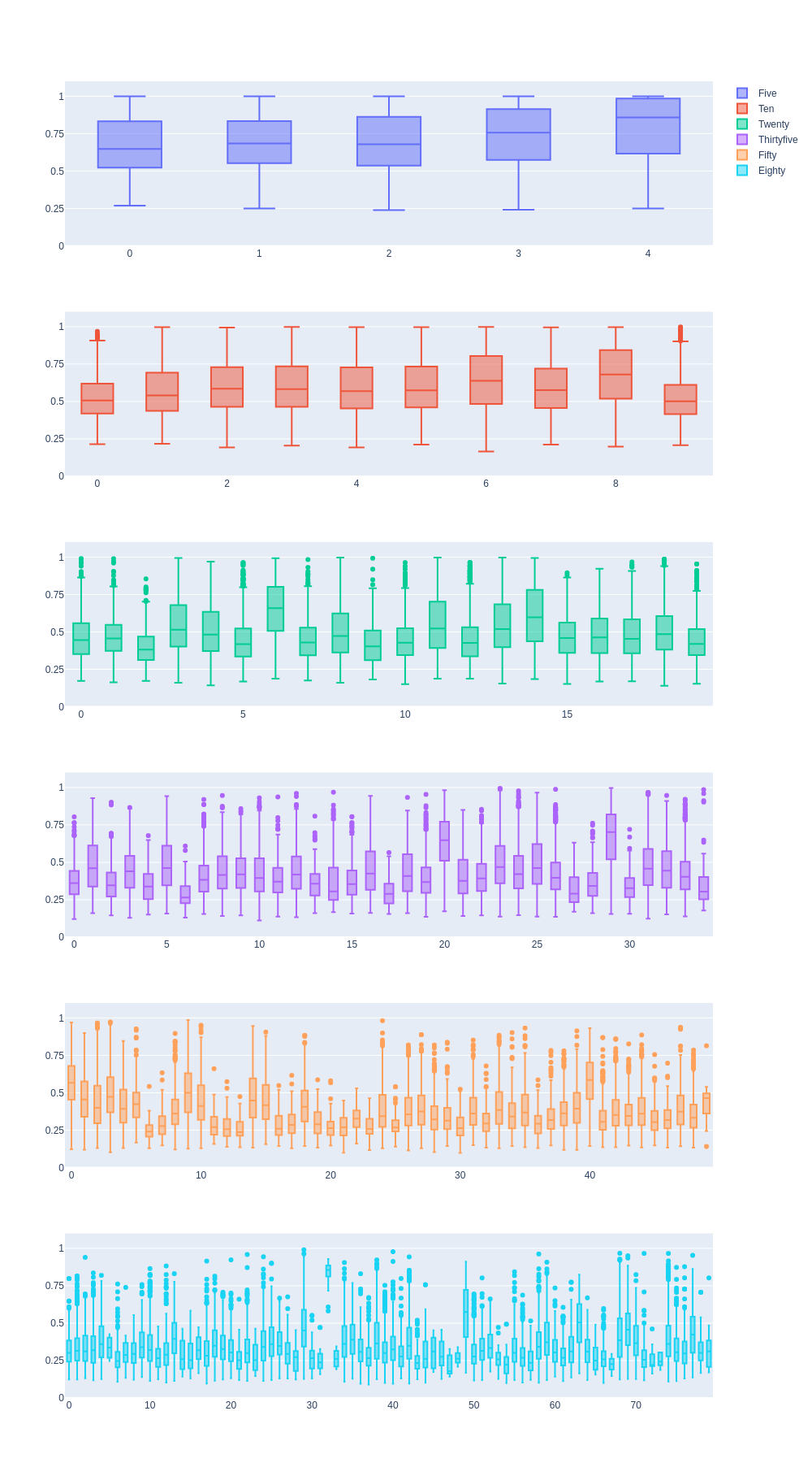 PDF] A similarity measure for indefinite rankings