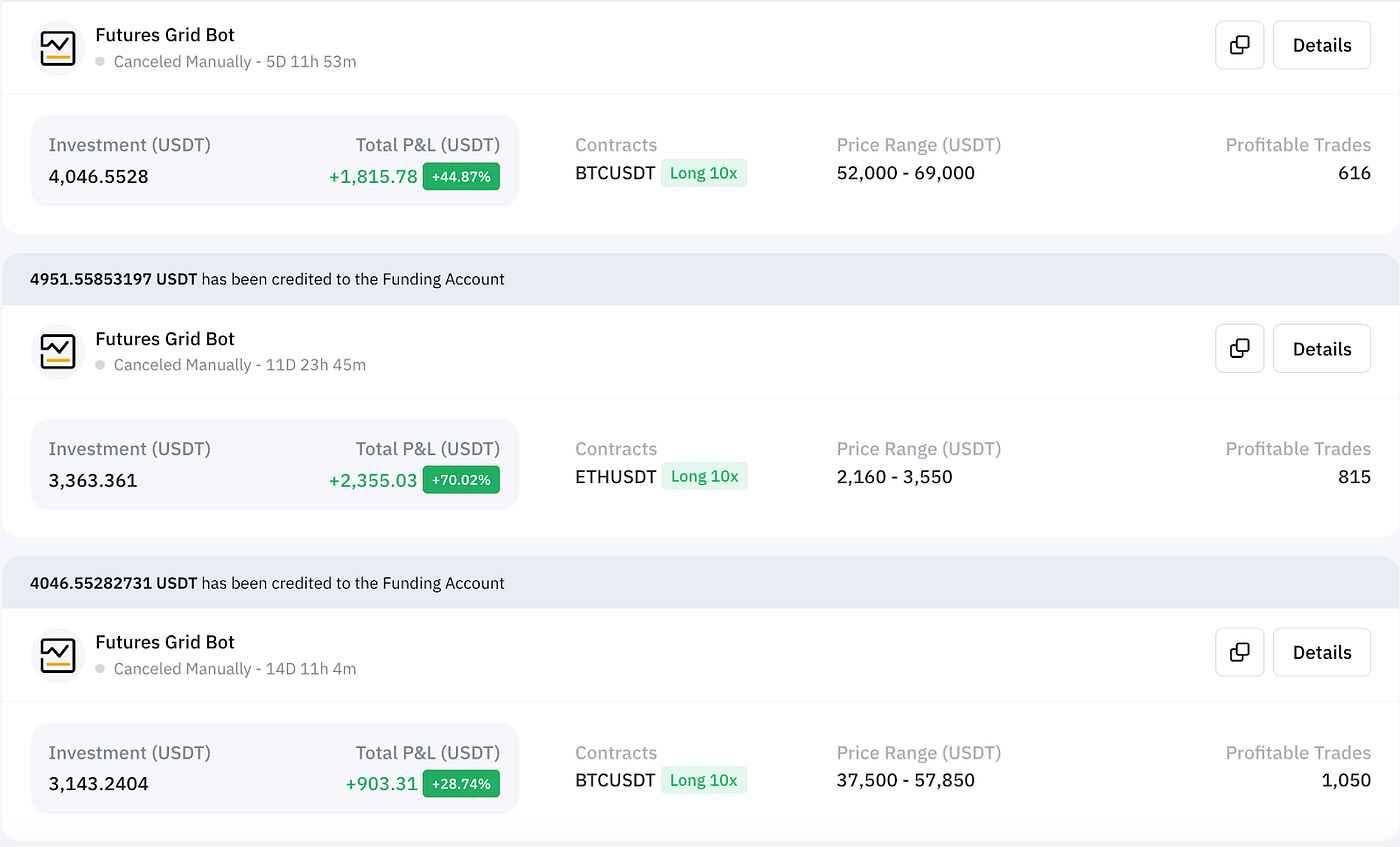 Turning $20K of Bitcoin & Ethereum into $1M using Grid-Bots — 55% ROI after  first month | by Crypto Rookies | Medium