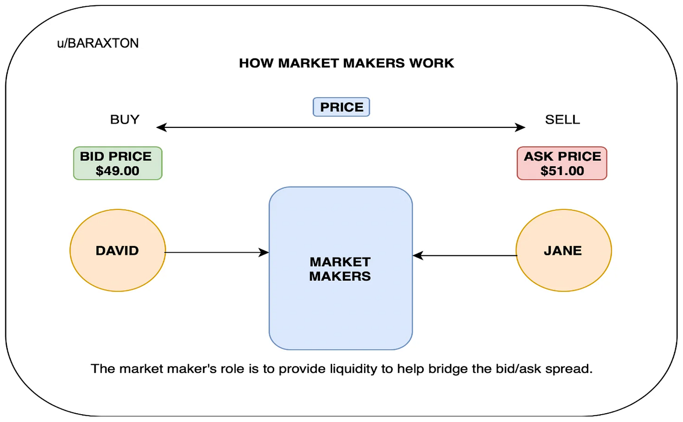 ve(3,3)] — 1. ve(3,3) 메커니즘 소개. 본 게시글은 서울대학교 블록체인 학회 디사이퍼(Decipher)에서… | by  bc1Light | Decipher Media ｜디사이퍼 미디어 | Medium