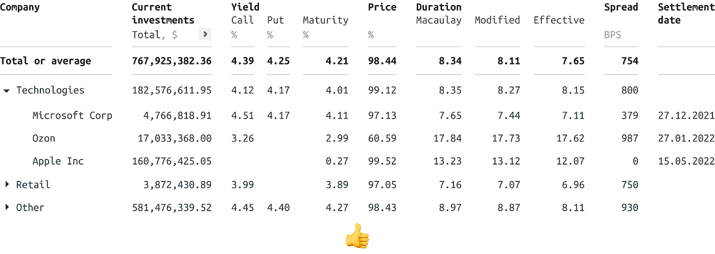 Open folder of table rows