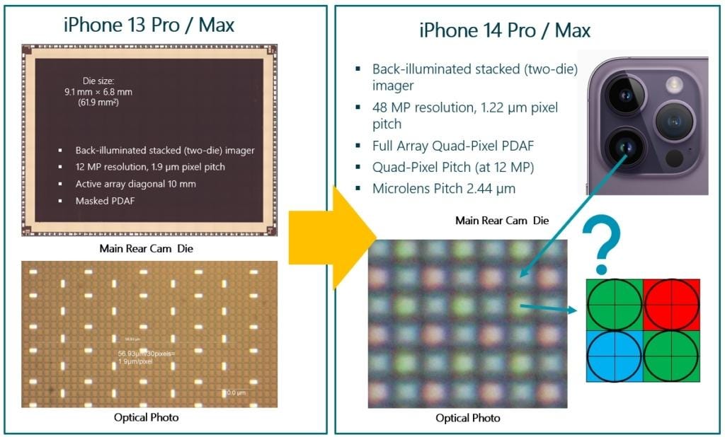 Apple iPhone 14 Cameras. Image Sensors Technology | by For 4D Sensing, AR,  AV/Robot, and AIoT | Medium