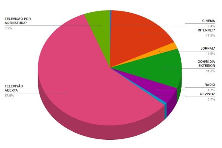 O QI médio do brasileiro reduziu nos últimos anos. : r/brasilivre