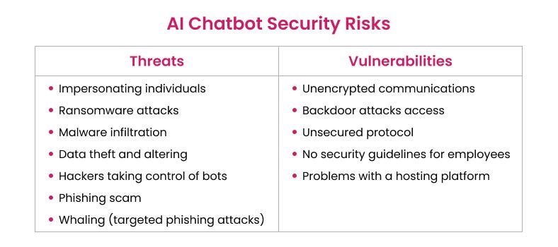 The 10 Best Ways to Provide AI Chatbots Security in 2024 | Medium