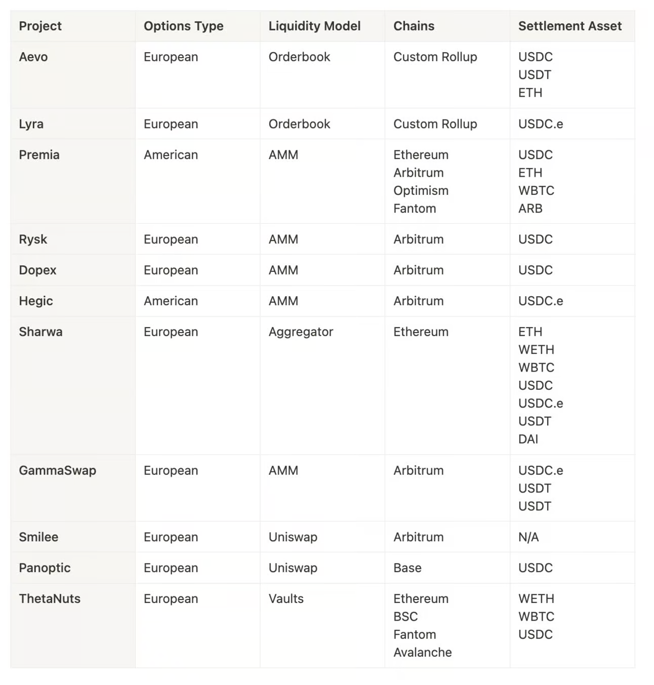 Aevo (Ribbon Finance): Investment Thesis | by Nino Gramsci | Medium