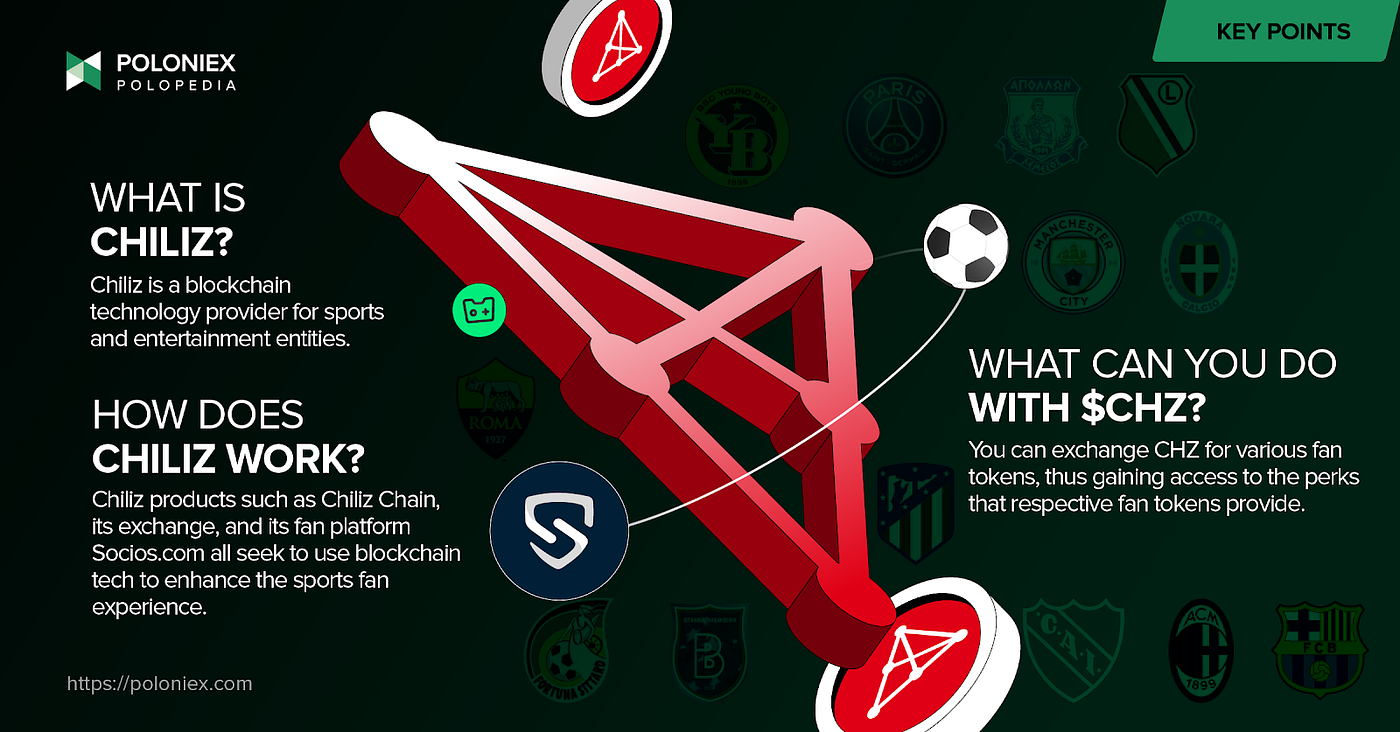 What is Chiliz (CHZ)?. About Chiliz, the platform bringing… | by Poloniex |  The Poloniex blog | Medium