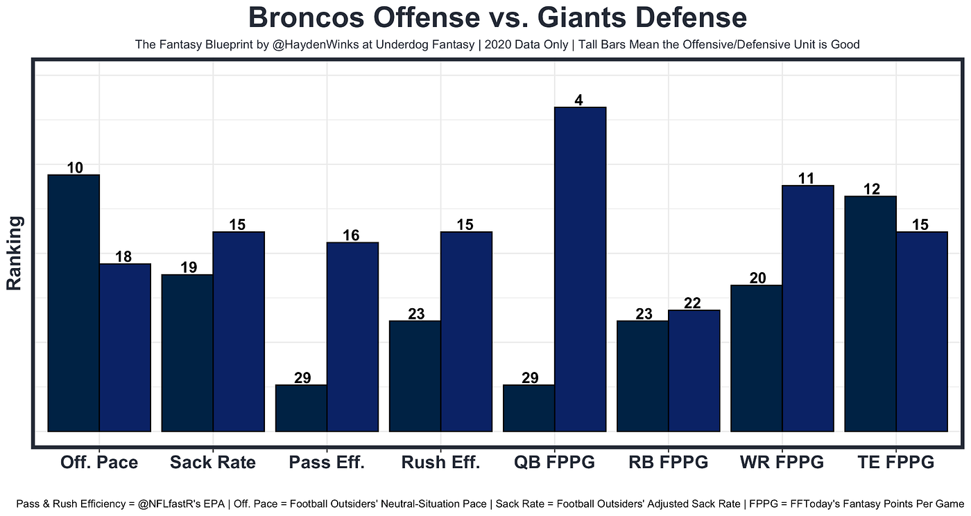 Week 1 Fantasy Blueprint. A one-stop column to get you ready for