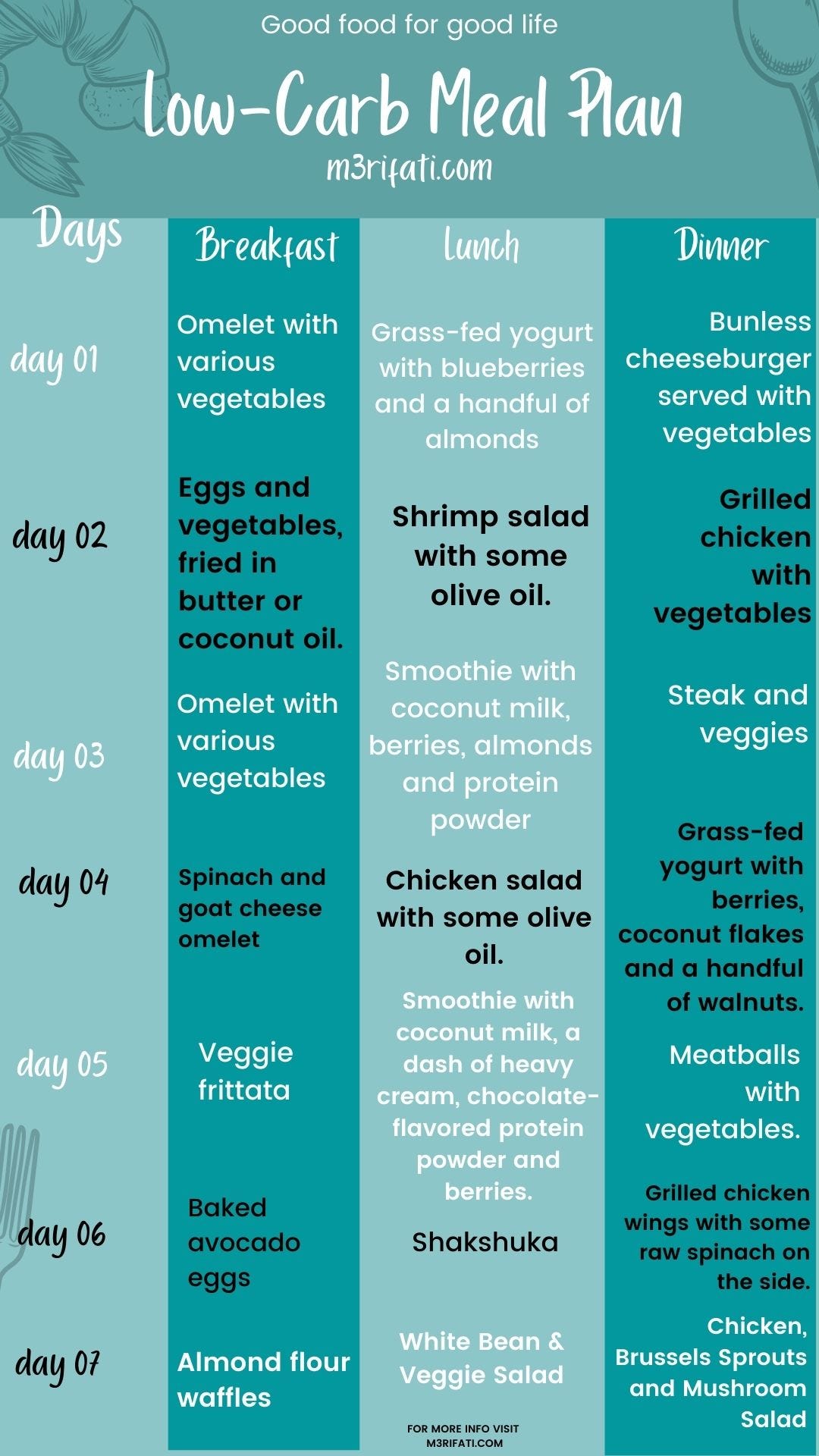 Low Carb Diet Example: Easy & Delicious Meal Ideas for Beginners