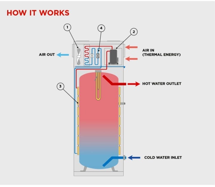 Approved Heat Pump Water Heater Products Under VEU Program | by Ecofin  Solutions ForU | Aug, 2023 | Medium