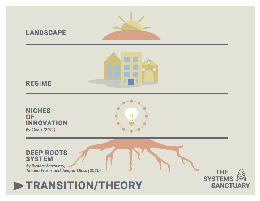 洋書 Transitions Theory: Middle-Range and By Afaf Meleis
