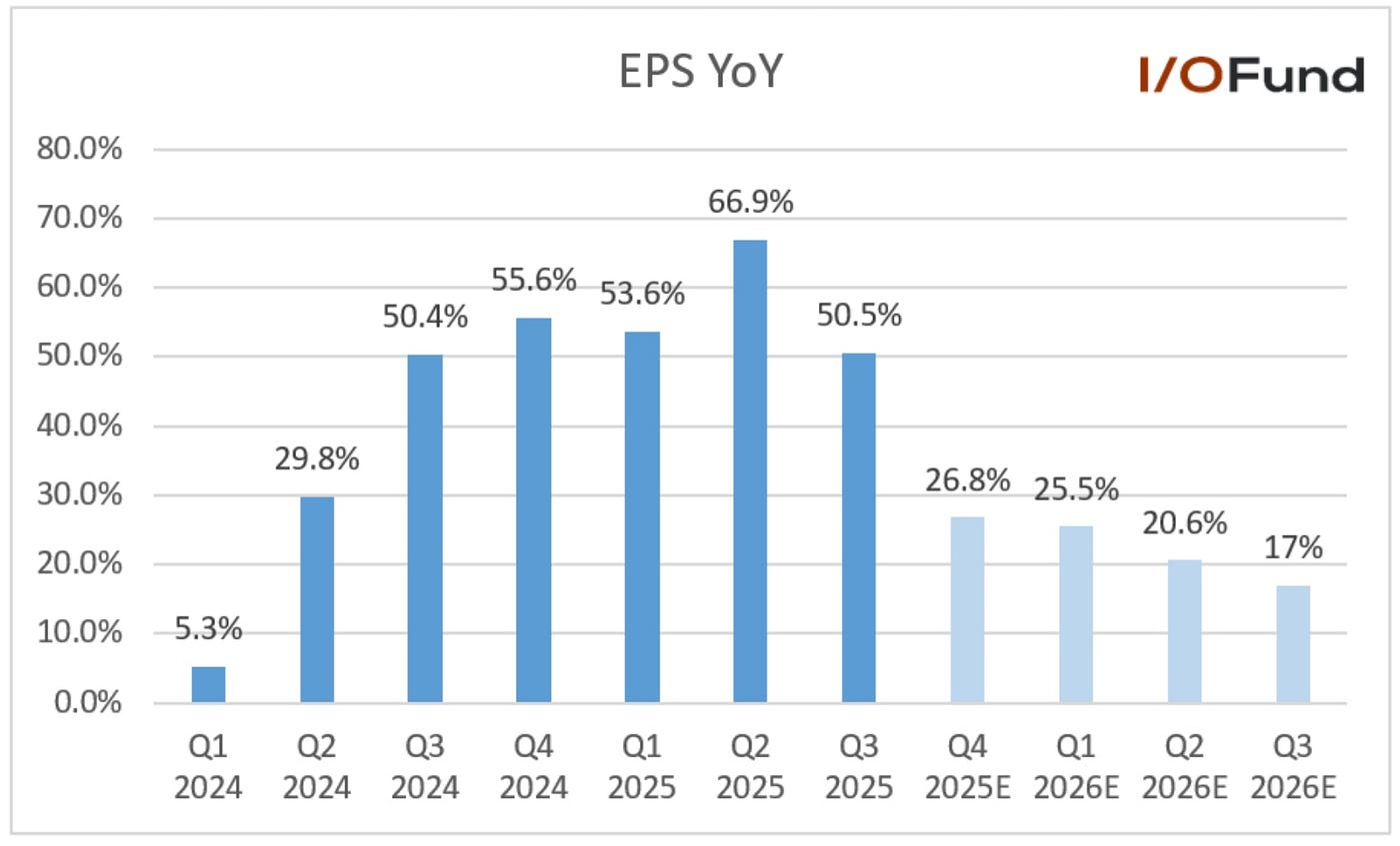 TSM Stock and the AI Bubble: 40%+ AI Accelerator Growth Fuels the Valuation  Debate | by Beth Kindig | Medium
