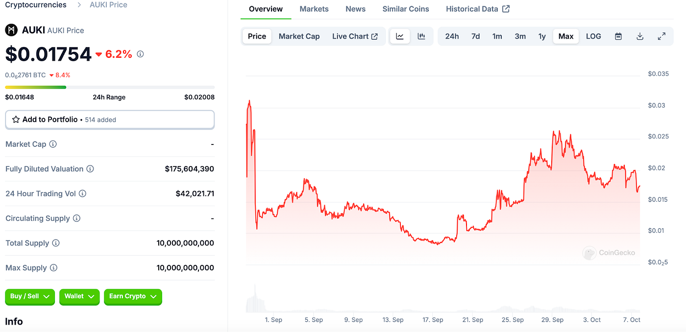 PvP. PvP, or “player vs. player,” is a… | by Arthur Hayes | Medium