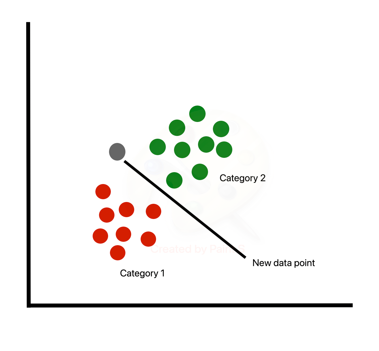 Introduction to Data Science/Machine Learning → k-nearest neighbors: Python  code - Computing for All