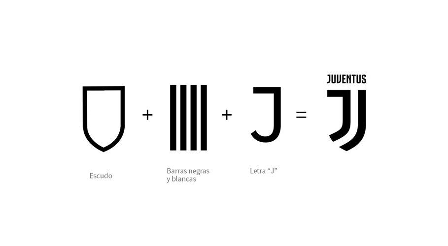 Juventus FC Logo History