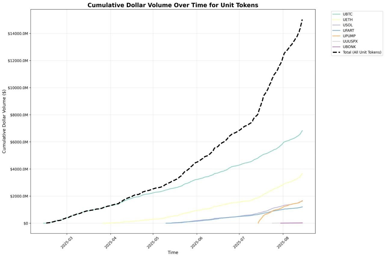 Hyperliquid S2 : HyperEVM. In my first article about the possible… | by  Astroboy13 | The Capital | Medium