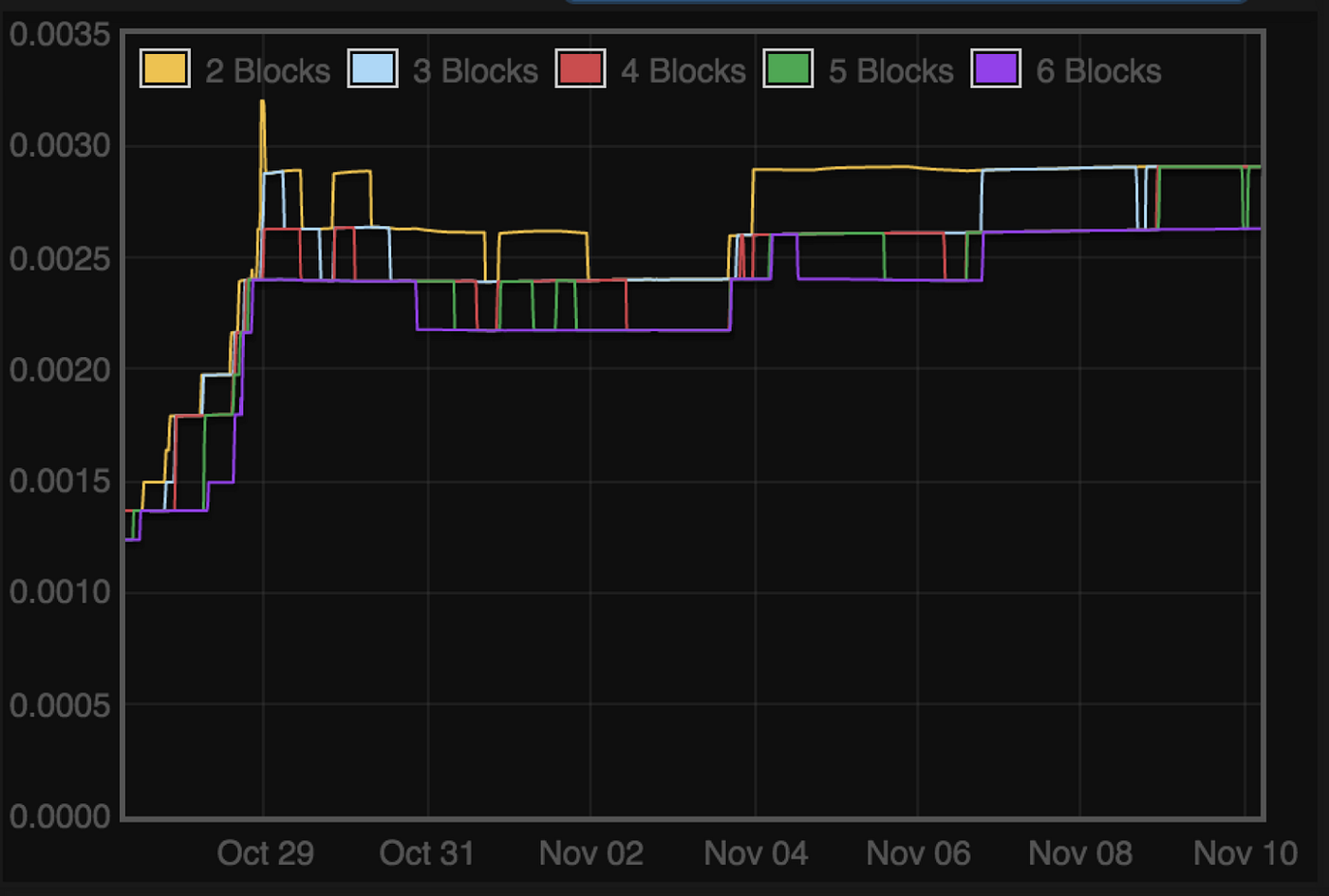 Money vs. Cryptocurrency, The Real Costs (part 1) | by Dr. K | Medium