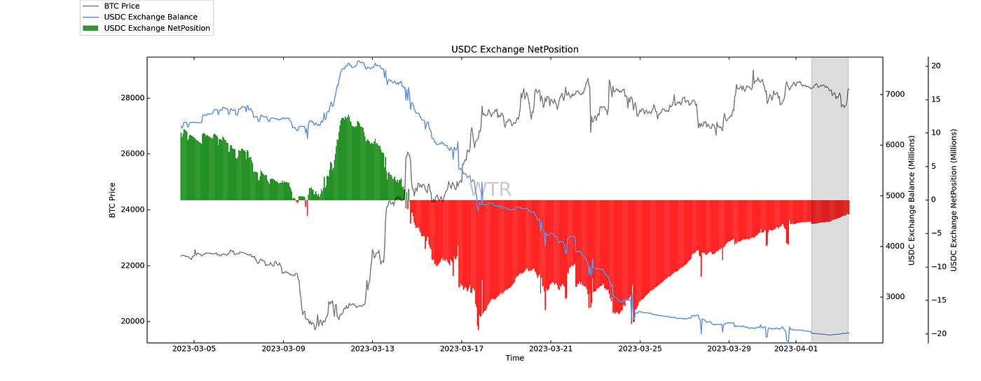 挑盡春風，觀海潮生｜WTR 4.03