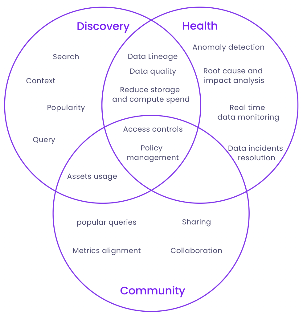 three groups of features of the data experience