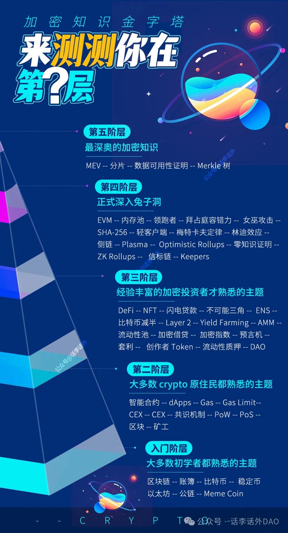 加密基础知识笔记：区块链Layer知识图谱- 话李话外- Medium